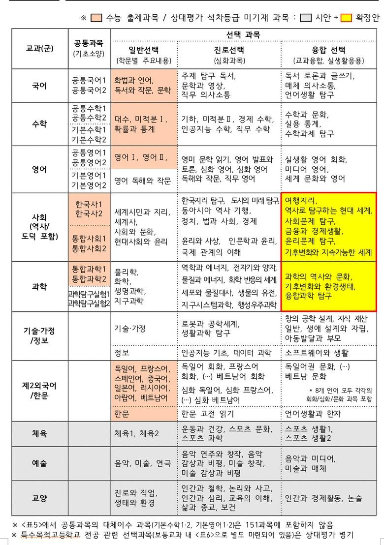 📗2028학년도(현 중3 대입흐름정리)📗