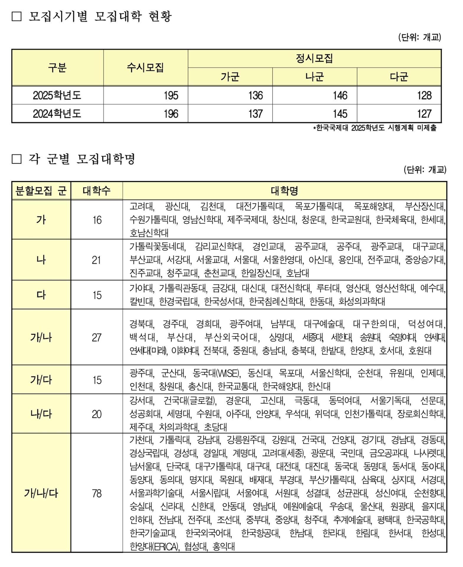 2025~2027학년도(현 고1~고3) 교육부 대입자료 분석 자료집 배포 2편