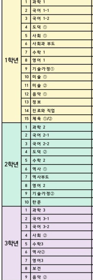제일 극혐하는 과목은? 👿👿