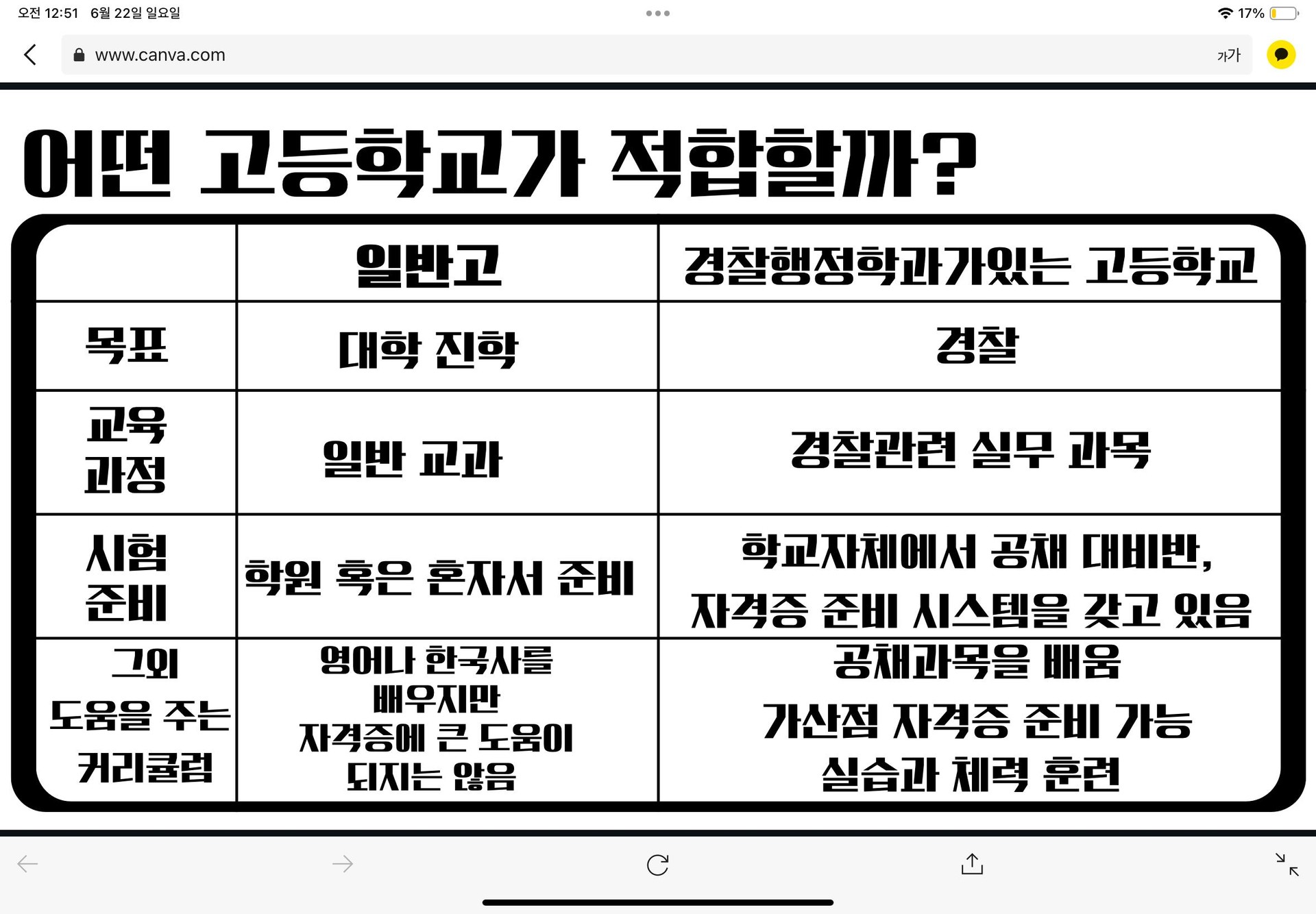 부모님 설득시킬 ppt 수정해왔어!