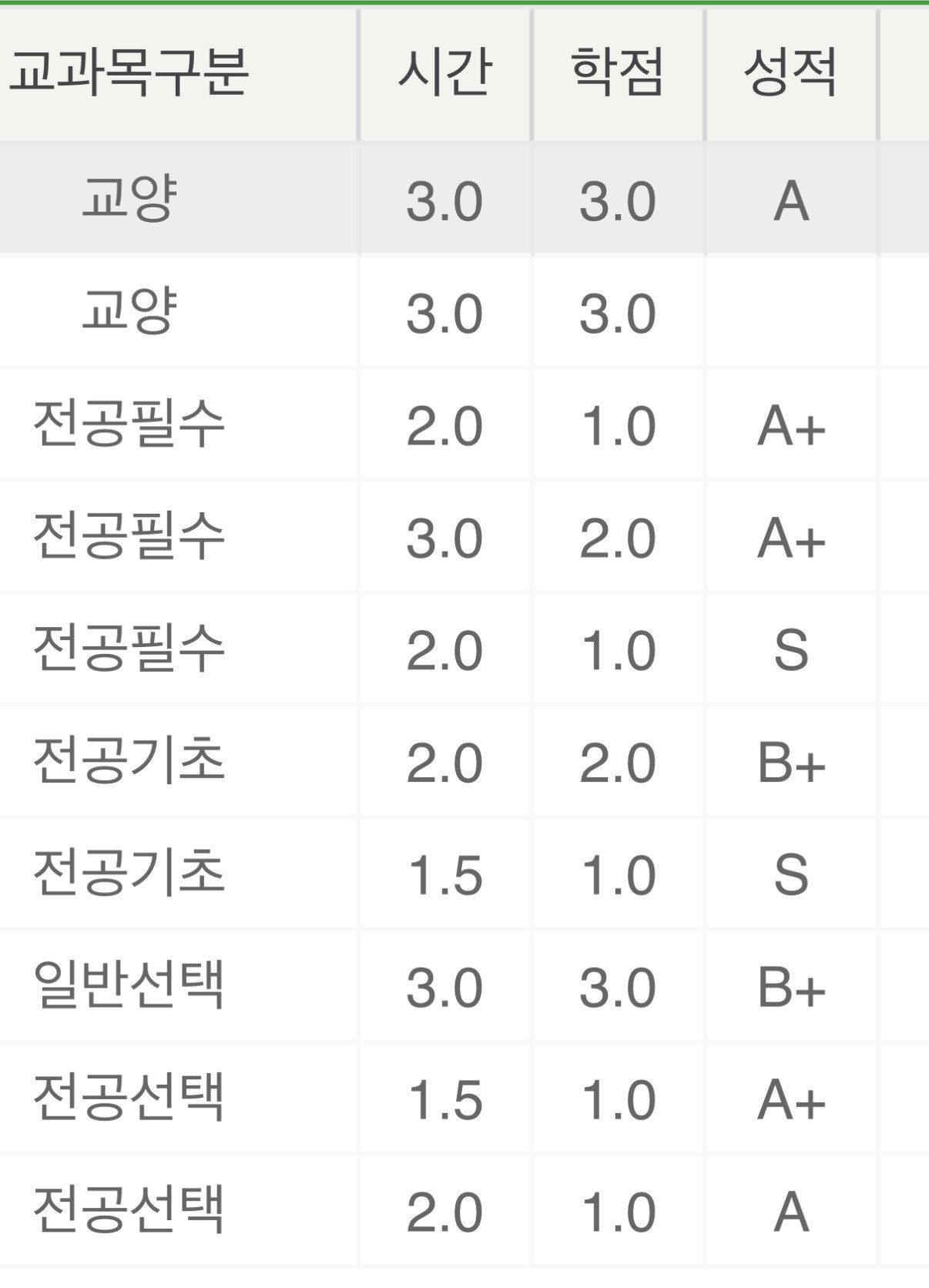 와 학점 조짓다