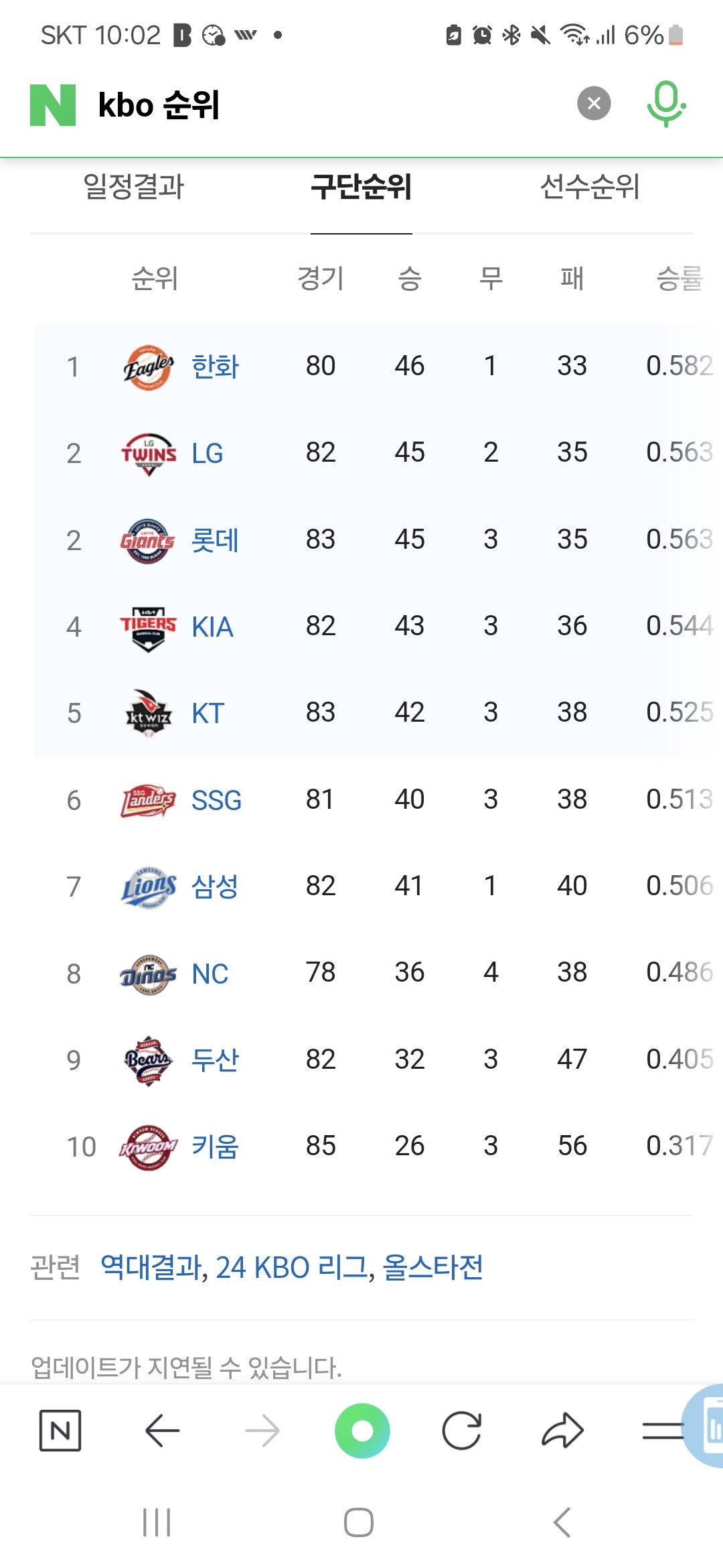 허허..거기가 너의 하늘이였구나