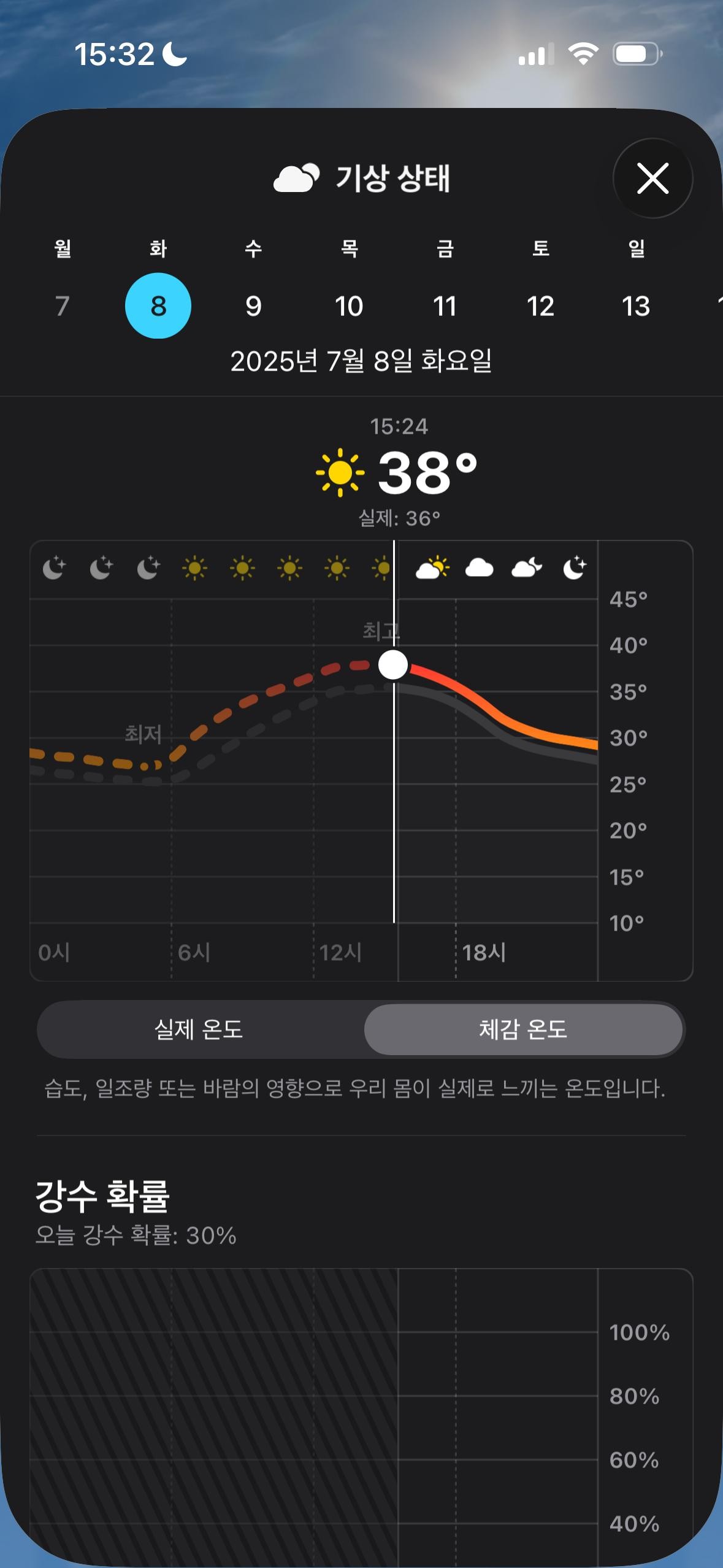 우리 체감온도 38도임 ㅋㅋ