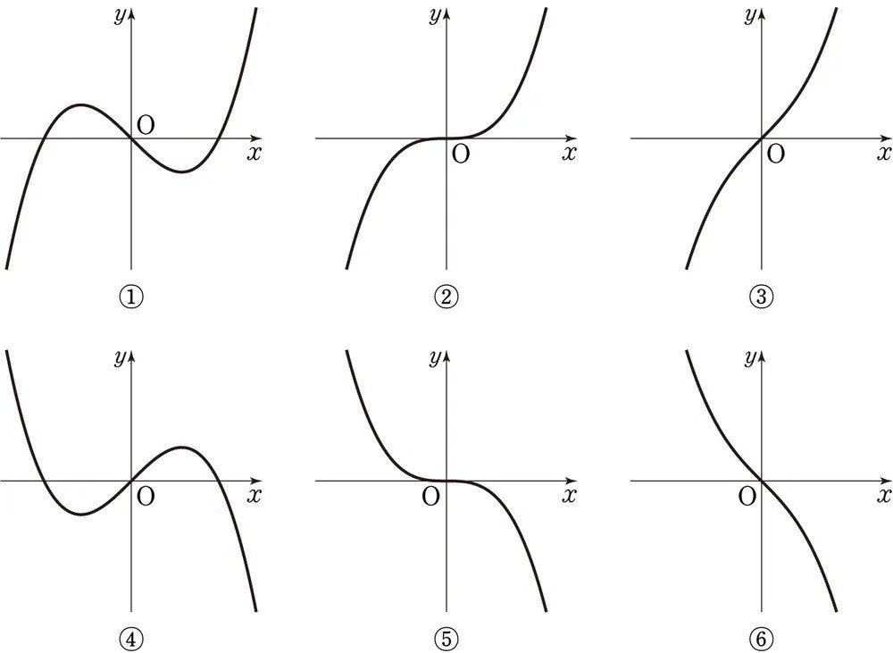 삼차함수 너무 섹시해