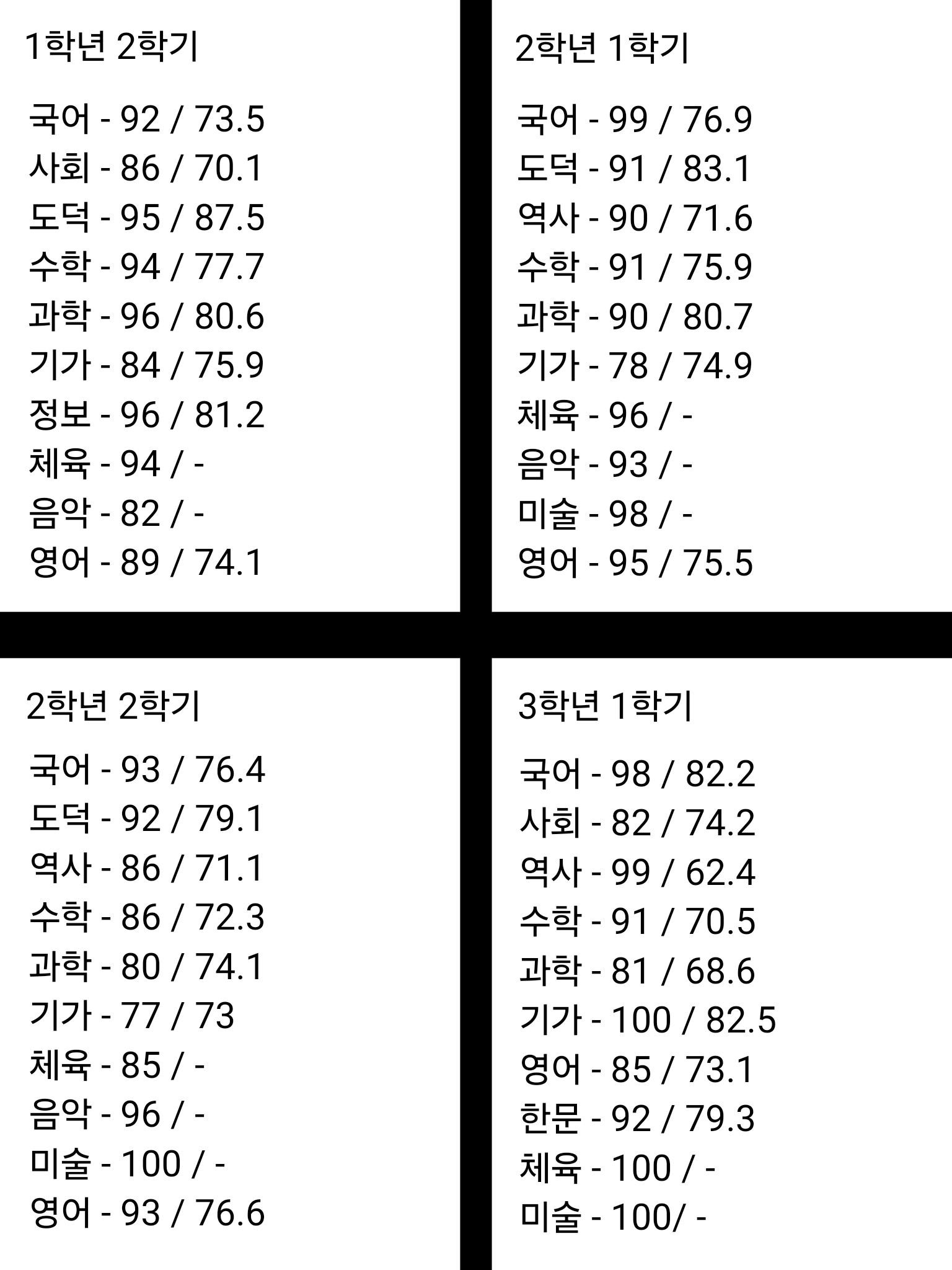중3인데 일반고가서 살아남을 가능성은 없어 보이지?