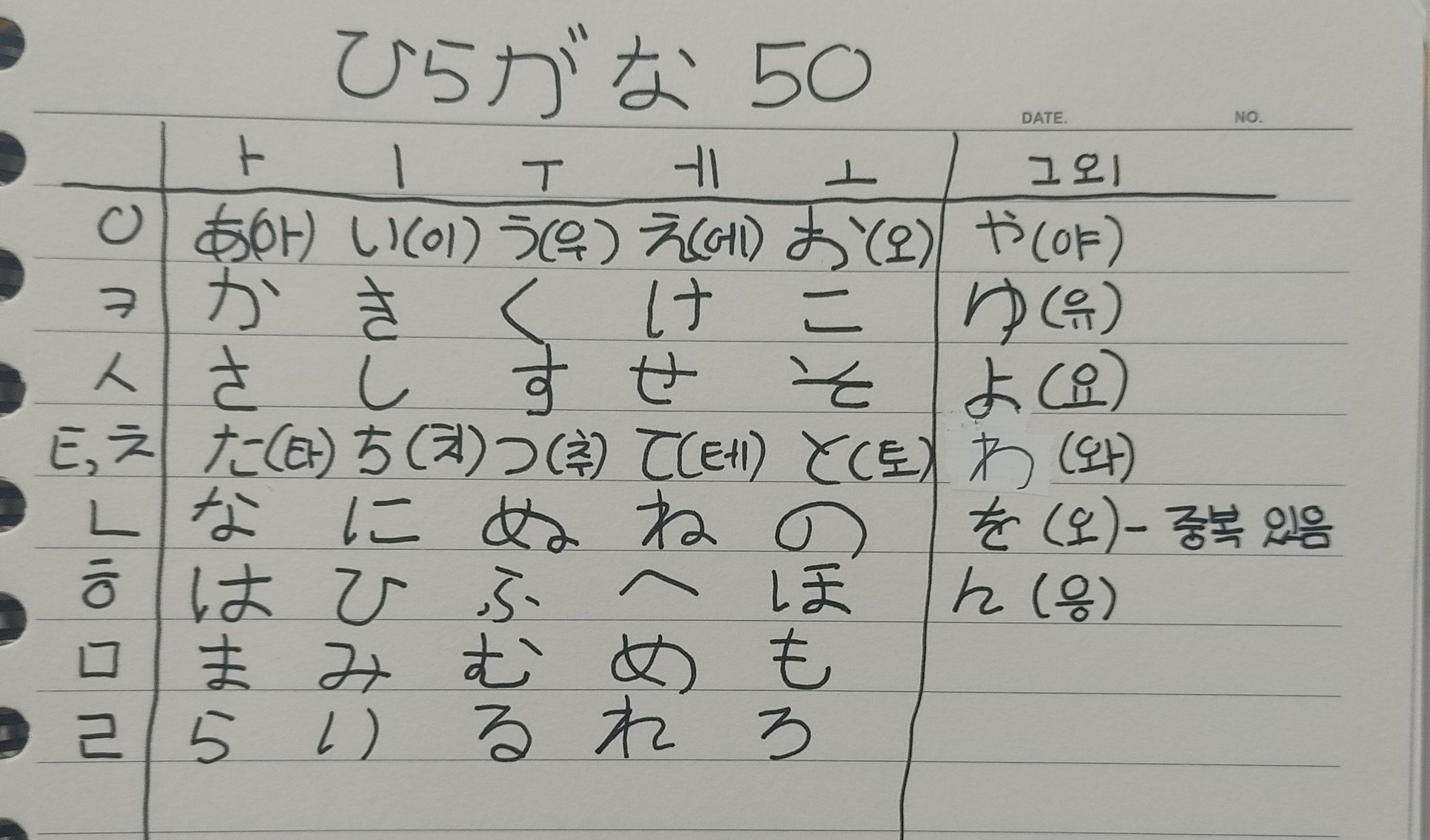 초5가 정리한 히라가나