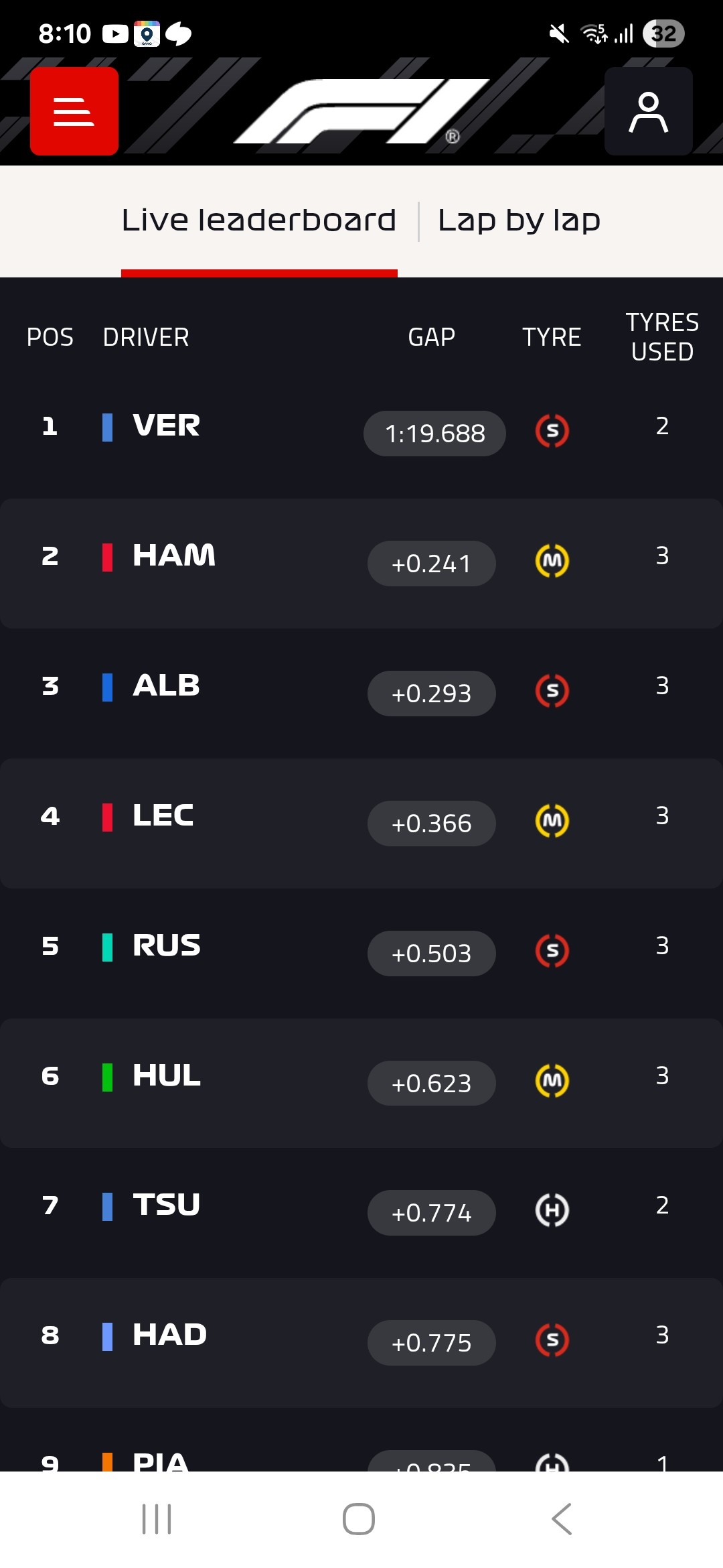 해밀턴 몬자에서 왤케 잘하지