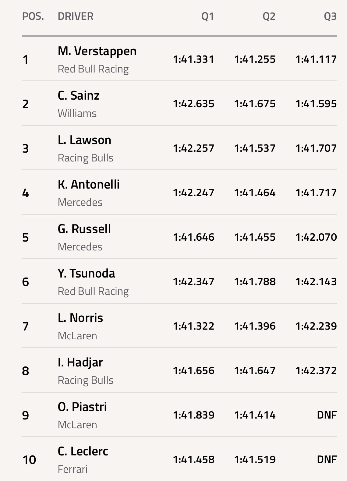 바쿠 그랑프리 퀄리파잉