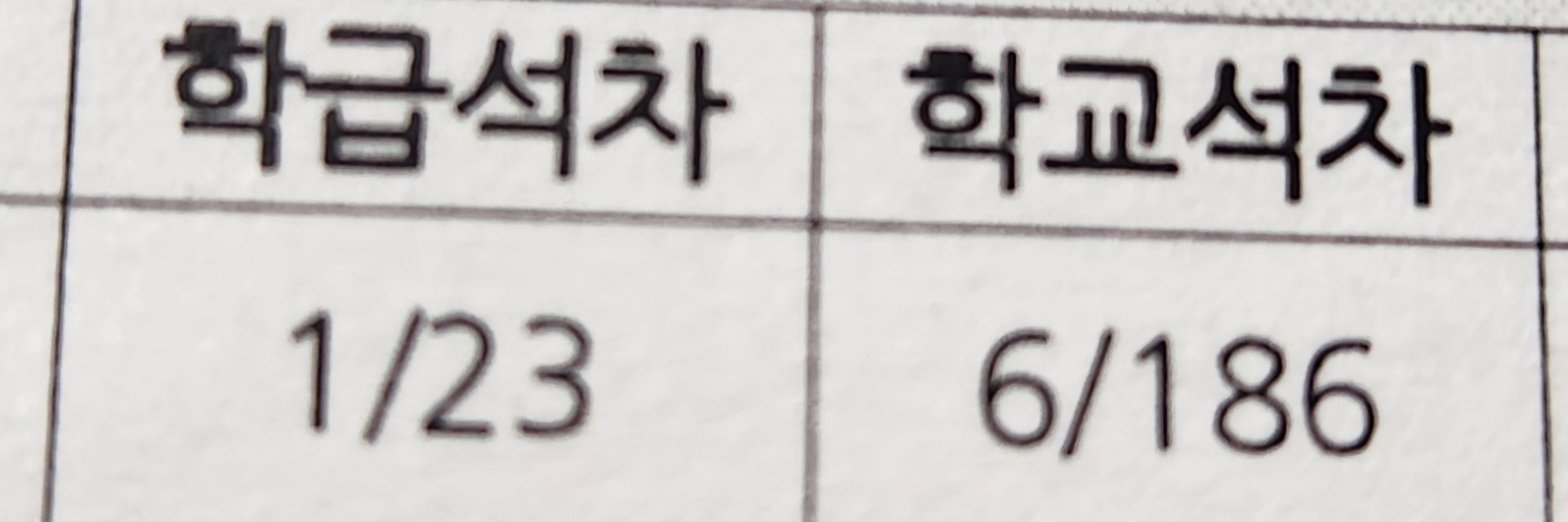 나 모의고사 공부 진짜ㄹㅇ 하나도 안했는데..