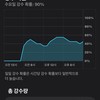 내일 날씨 ㅋㅋㅋㅋㅋ