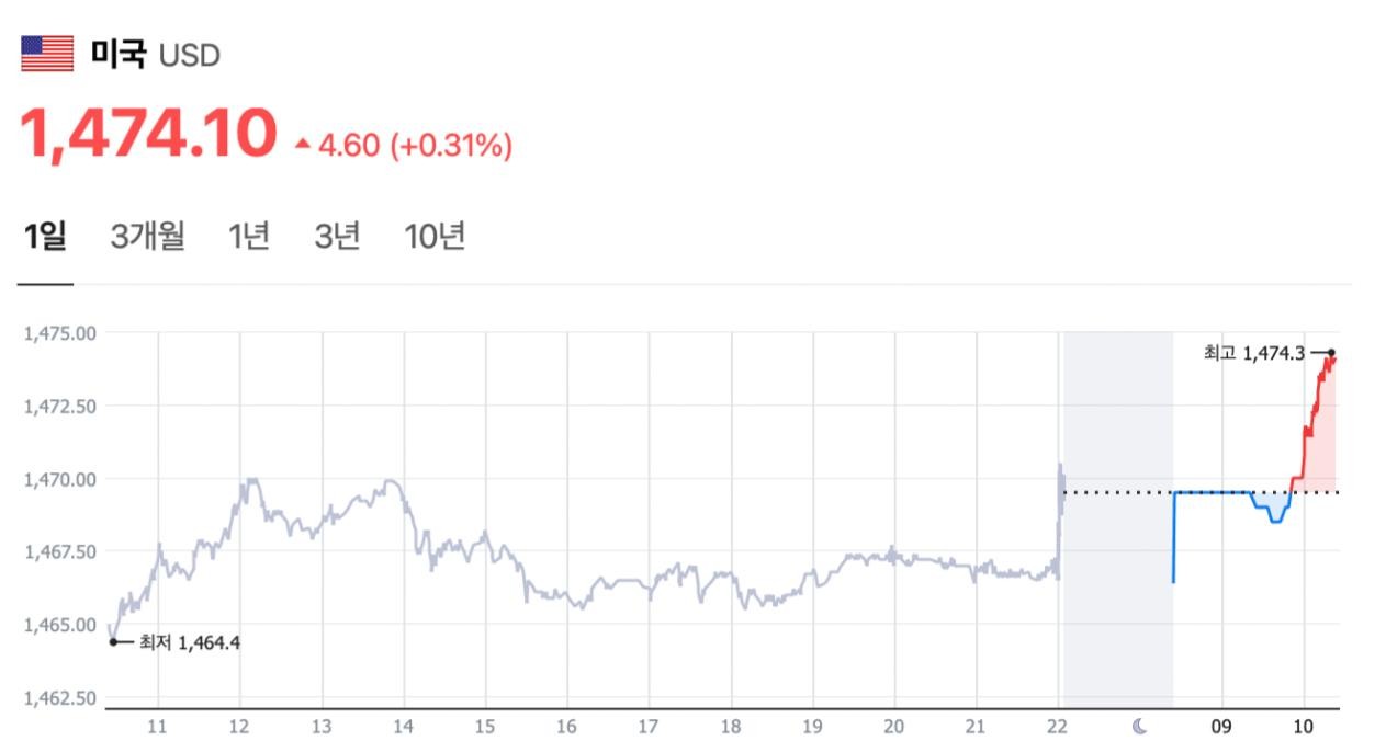 시발 나라 망함?
