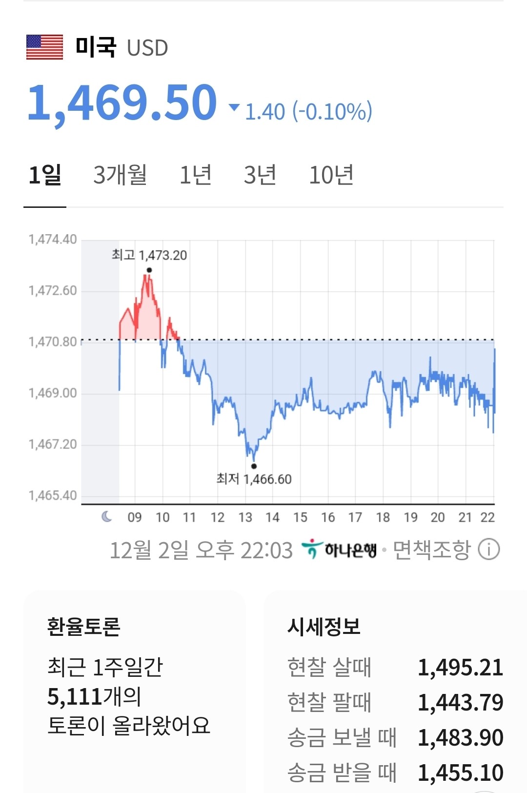 내년에 1500찍을듯