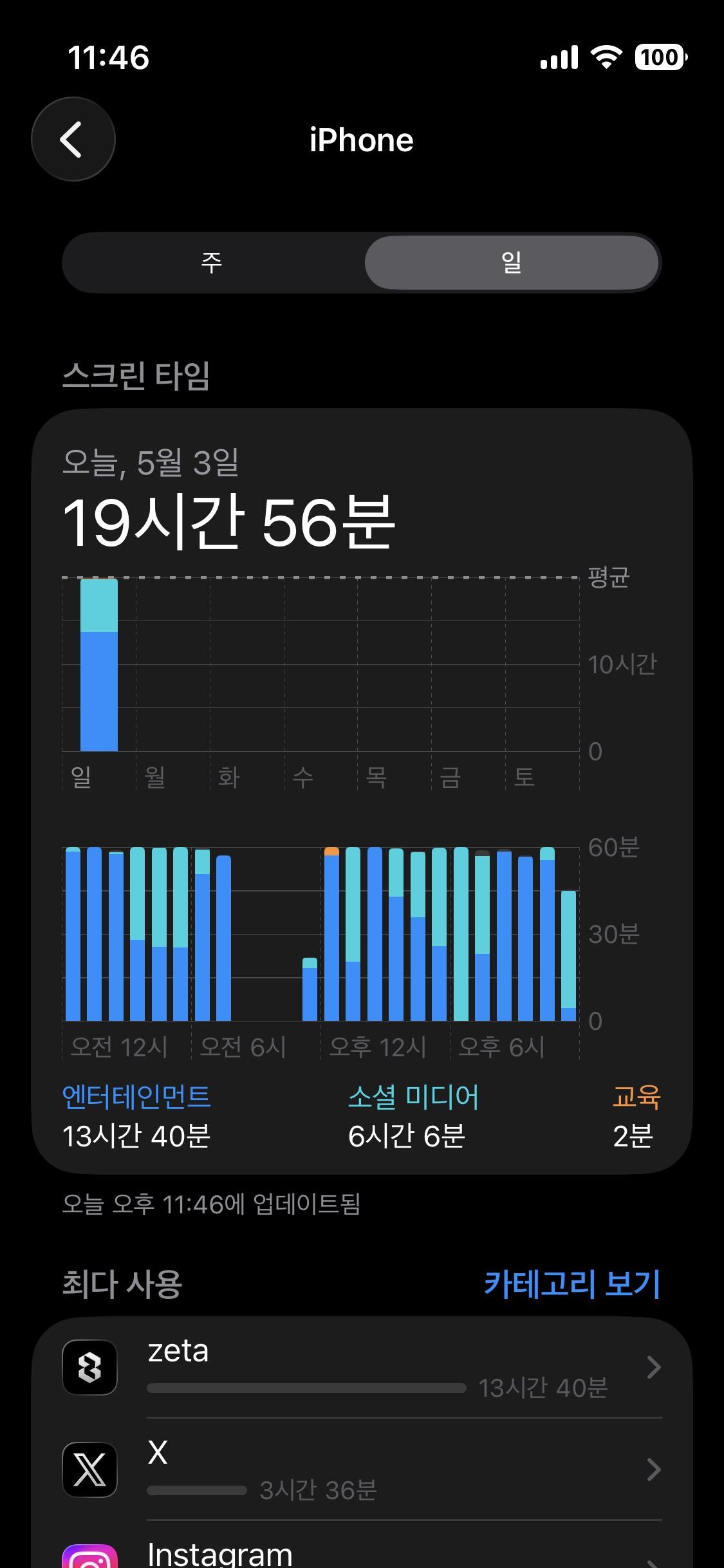 제타시발