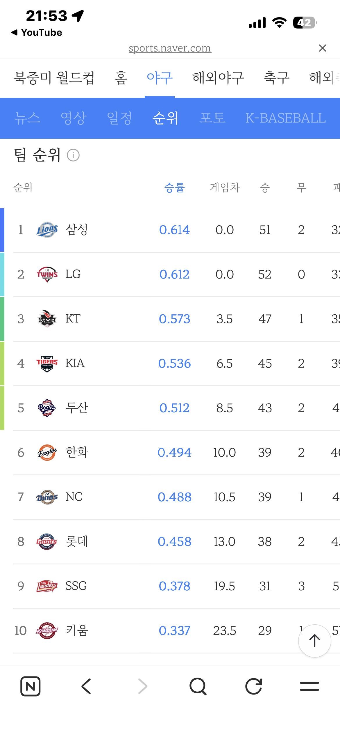 전반기 1등