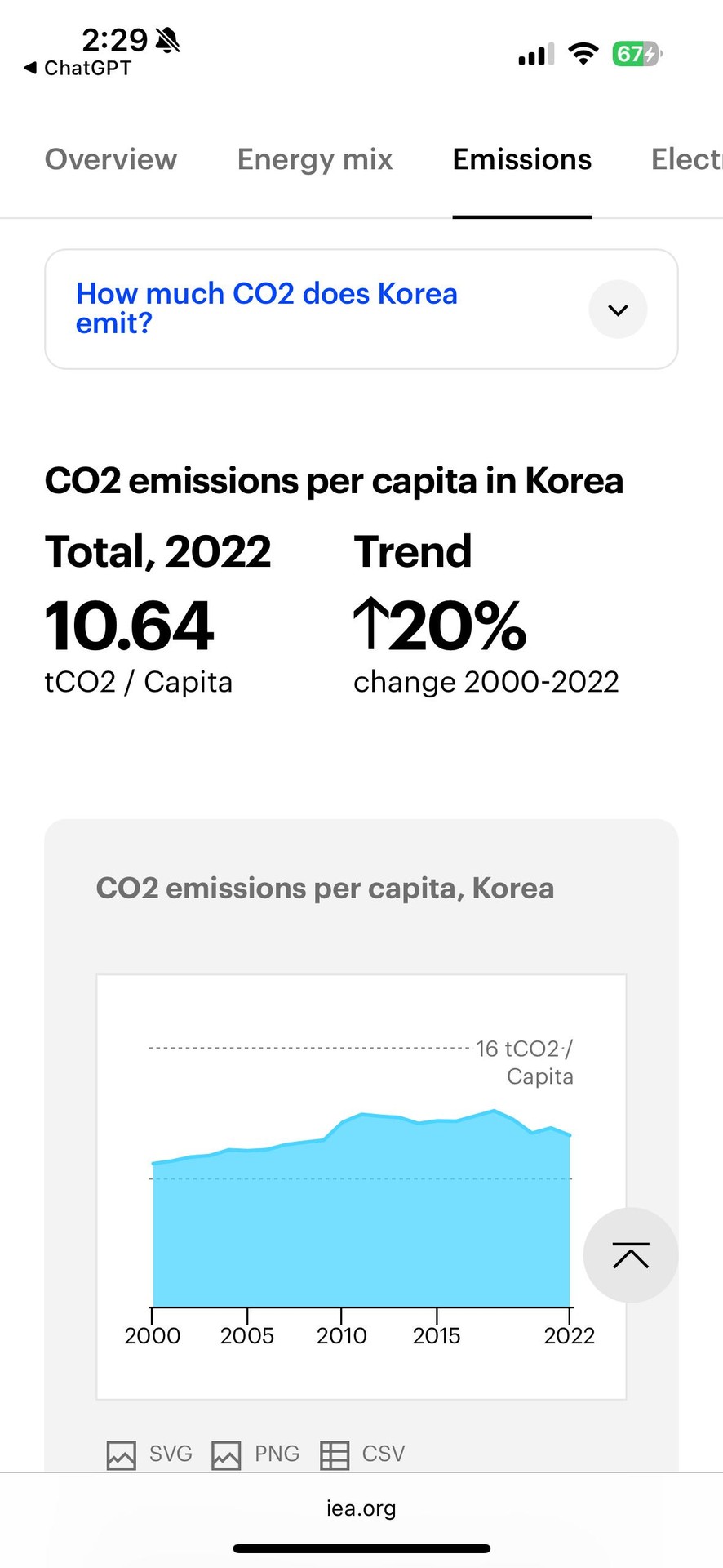 IEA(국제에너지기구) 공식 자료고 2022년거얌