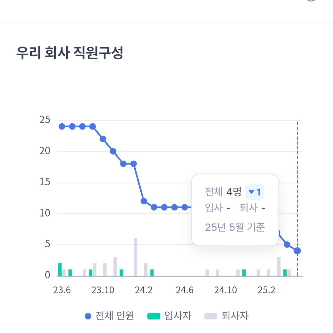 애초에 상담해줄 사람이 없음 아 ㅋㅋㅋㅋ