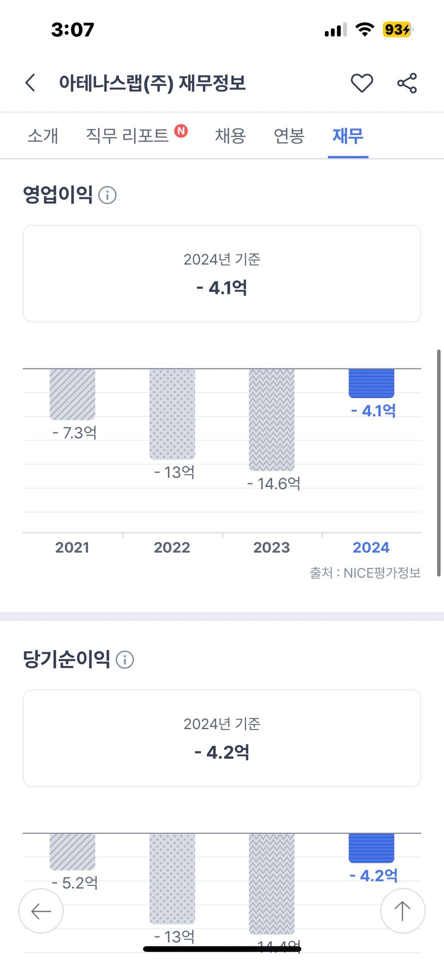 뭘해야 이익이 이렇게 잡히는거지..