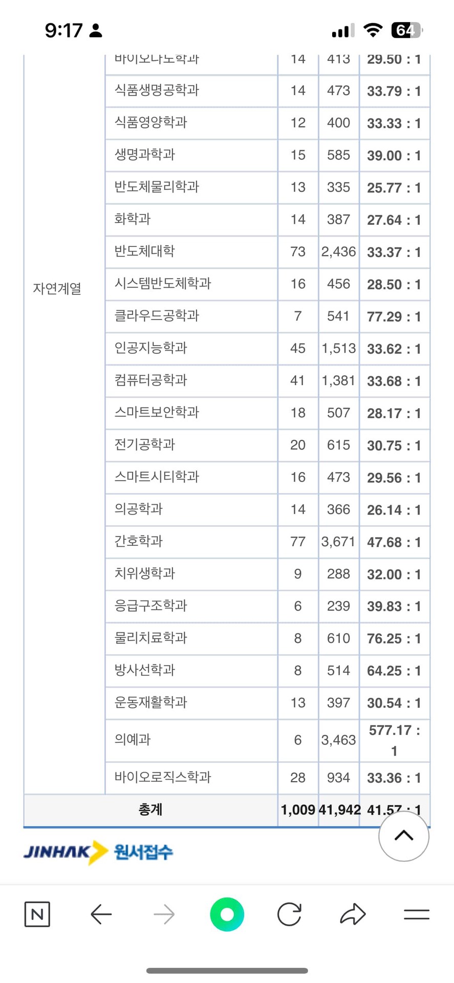 친구야 577대1축하한다