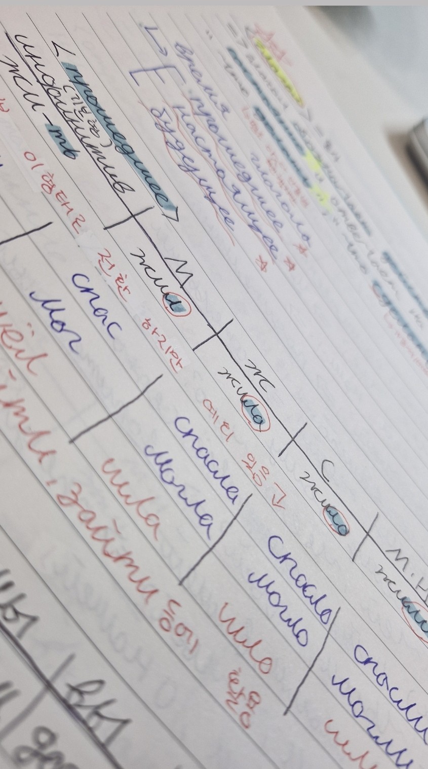 내가 예전에 막 문법 배우기 시작했을때인데, 요즘건 사진이 없더라구