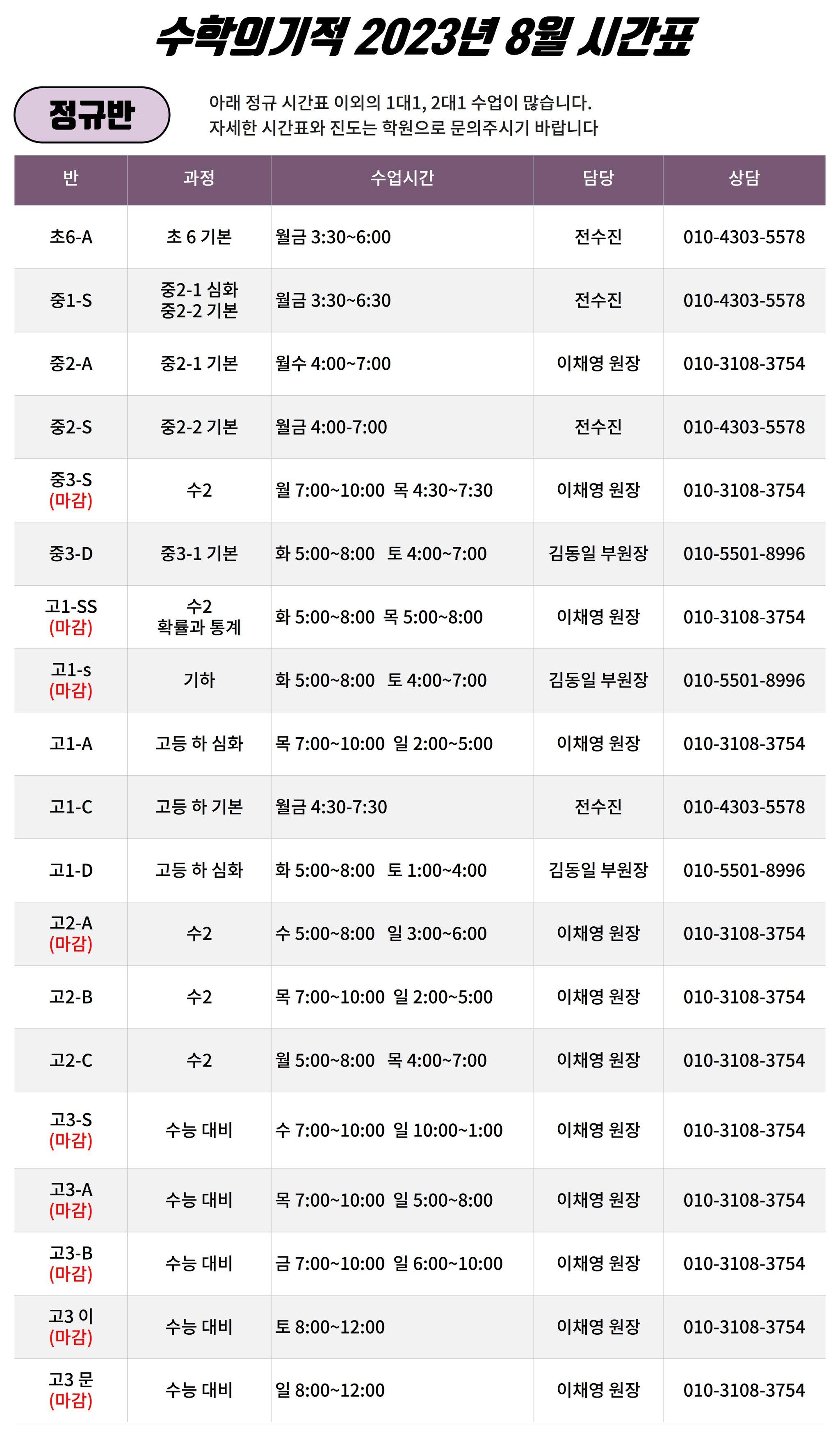 수학의기적학원 이미지 1