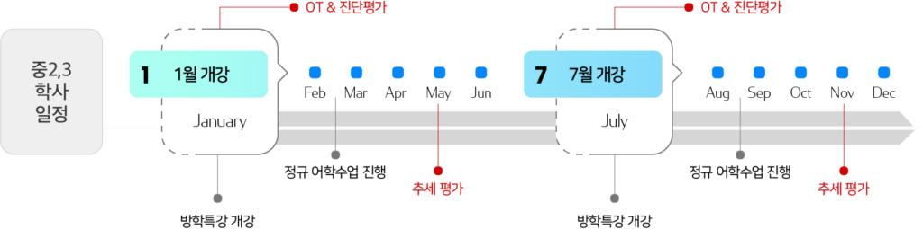 마포프라미스어학원 이미지 1