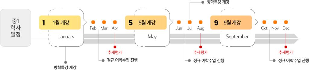 마포프라미스어학원 이미지 2