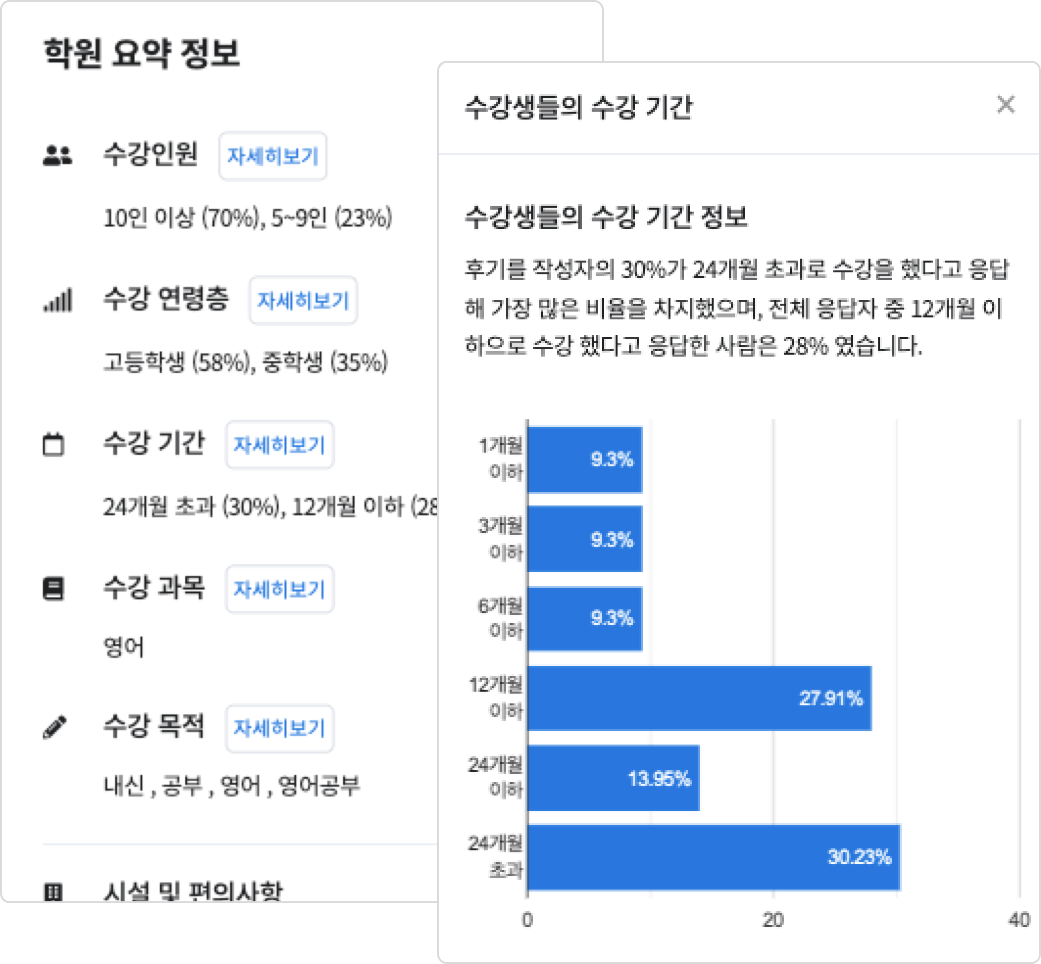 학원 후기 데이터 분석 이미지